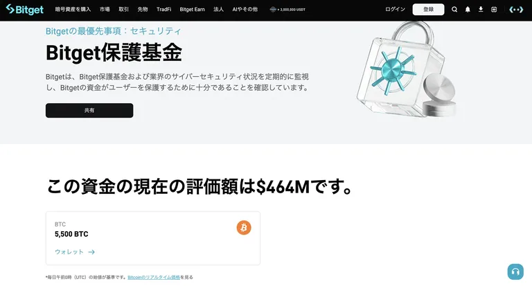 Bitget保護基金の公式ページ。5,500 BTC、評価額4億6,400万ドルと表示されている