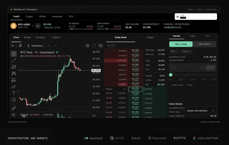 Blackboardが接続するインフラと市場