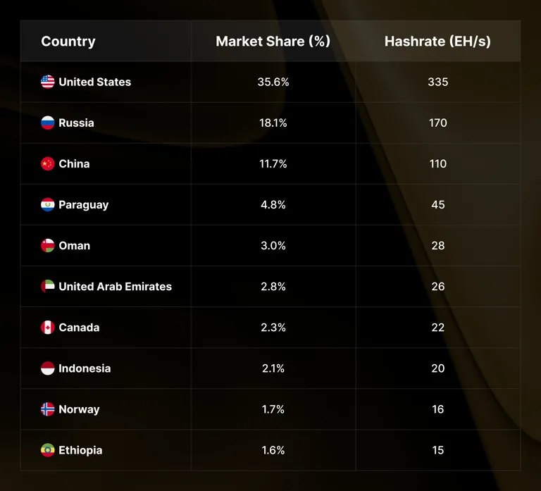 Market-Share-By-Country--7--1.png