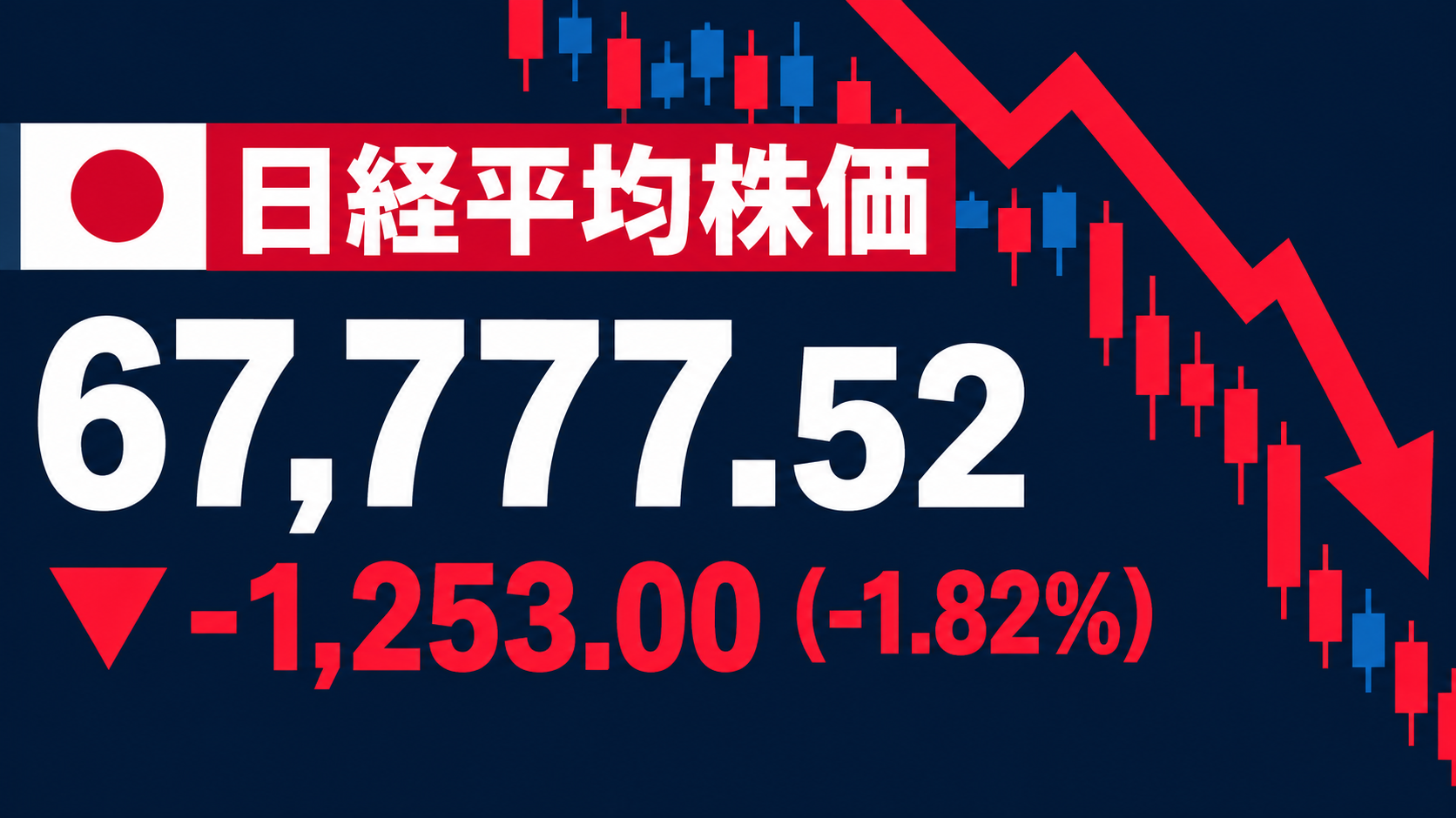 日経平均一時2000円近く下落で4日続落|キオクシア13%安