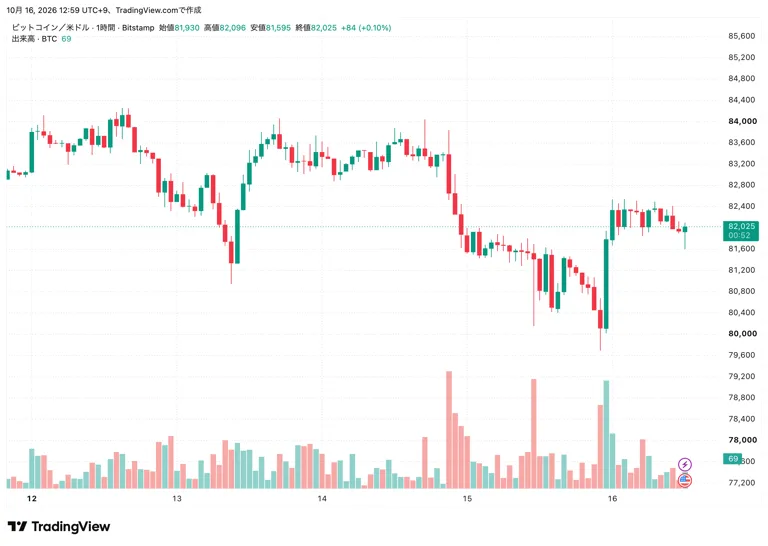 BTCUSD_2026-10-16_12-59-08.png