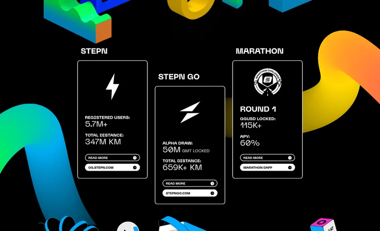 FSL公式サイトのエコシステム欄。STEPN・STEPN GO・MARATHONの3枚のカードに、それぞれの登録ユーザー数や累計距離などの数値が並ぶ