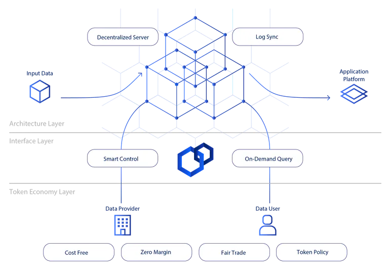 ブロックチェーンで企業のデータに価値を提供する。Speee社が『Datachain』発表