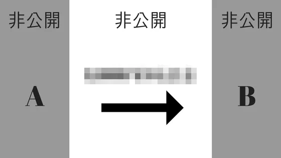 Vergeの匿名化の仕組み(i2P)