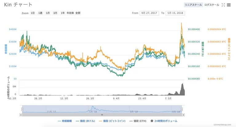 kin-chart