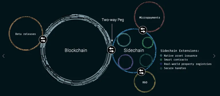 side chain
