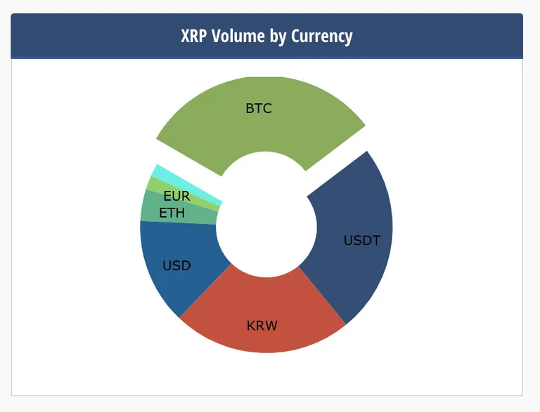 ripple-by-currency