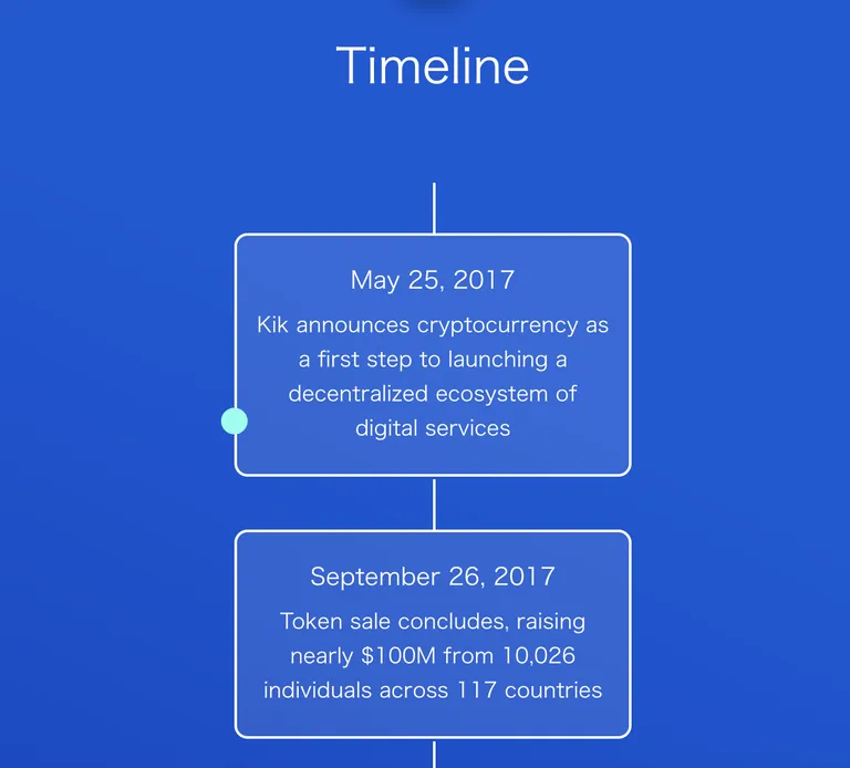 kin-roadmap
