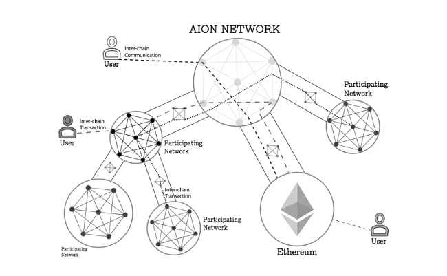 AION