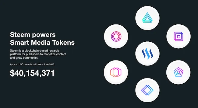 STEEM
