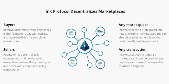 ink protocol