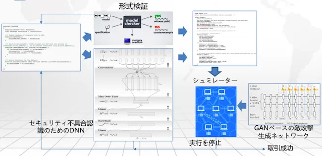 MAN スマートコントラクト