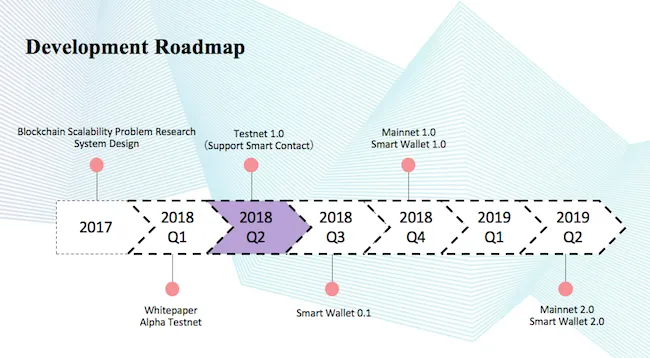 QuarkChain　ミートアップ　レポート