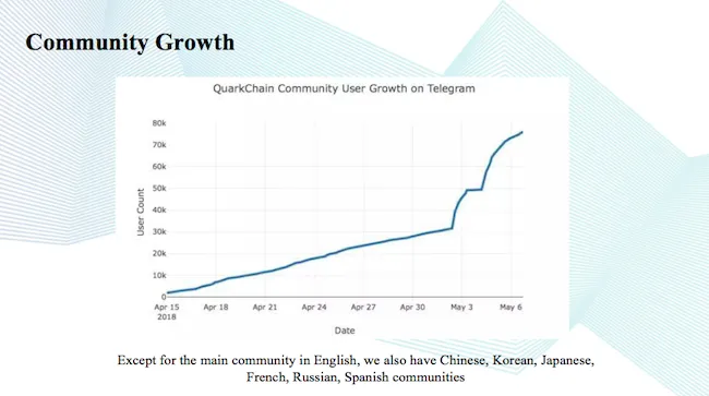 QuarkChain　ミートアップ　レポート