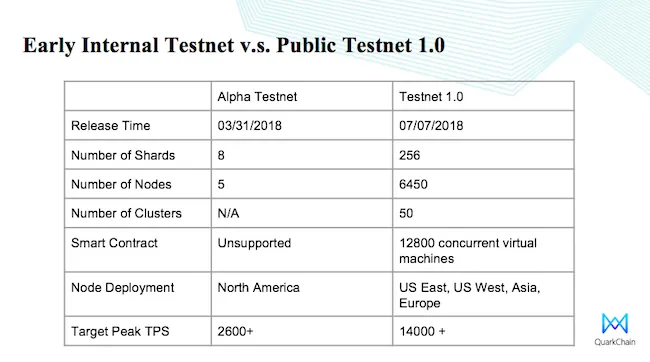 QuarkChain　ミートアップ　レポート