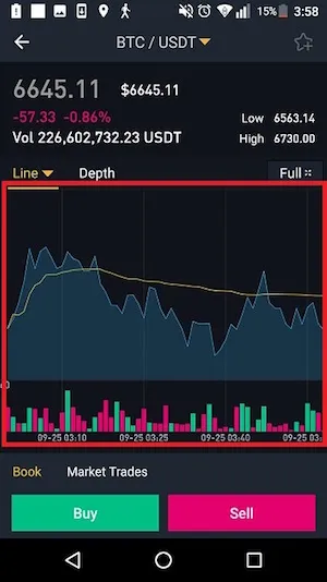 Binance　アプリ　チャート　見方
