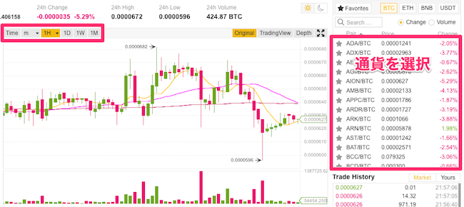 Binance　チャート　見方