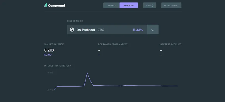 CompoundがEthereum上のトークンを空売りできるWeb3.0プラットフォームを提供開始