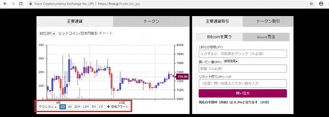 フィスコ仮想通貨取引所 チャート