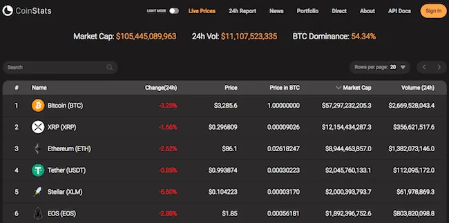 Coin Statsで時価総額を確認する