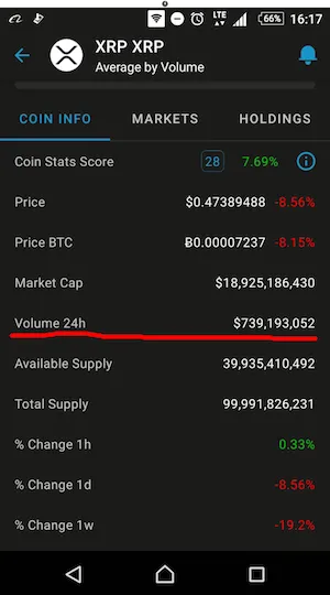 Coin StatsでのXRPの時価総額