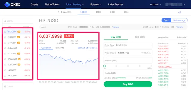 OKEx　チャート