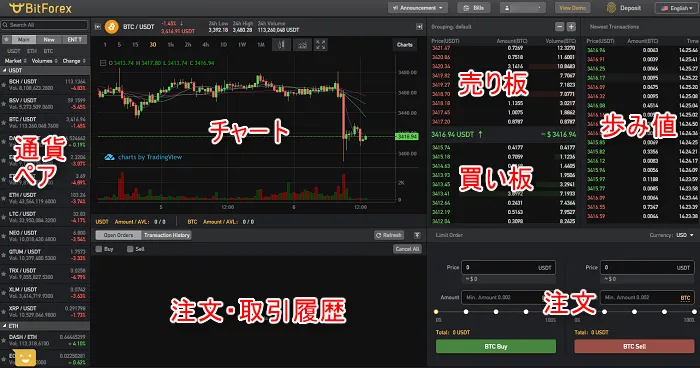 BitForexのチャート