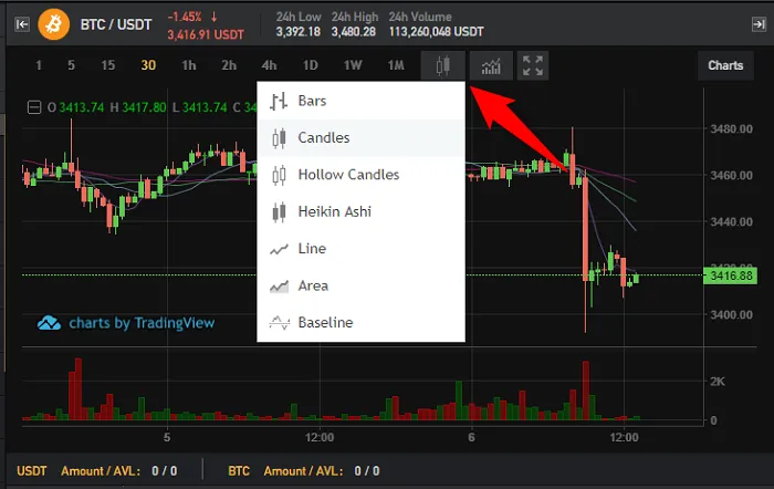BitForexチャートの機能