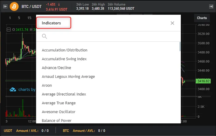BitForexチャートのインジケーター