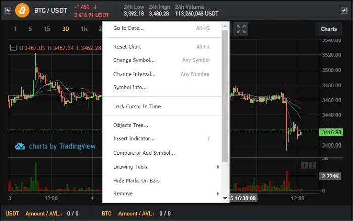 BitForexチャートの細かい機能詳細