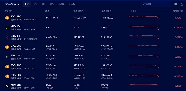 Liquid by Quoine