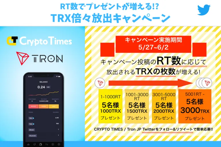RT数でプレゼントが増える!? $TRX 倍々放出キャンペーン開催！