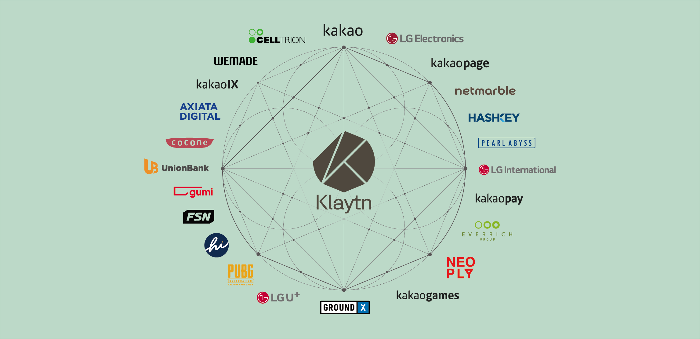 Kakaoが開発するブロックチェーン『Klaytn』のガバナンス協議会が発表、日本からはgumi,Coconeが参加