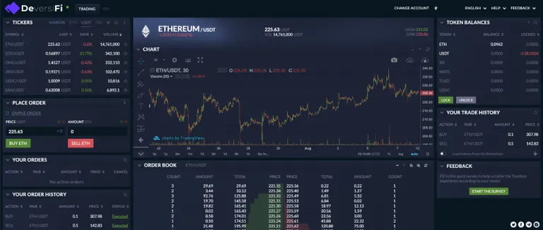 EthfinexがBitfinexから独立、「DeversiFi」にリブランディングへ