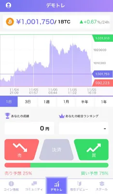 びっとこ!