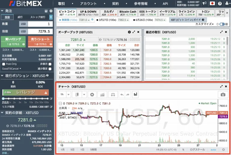 BitMEX　チャート