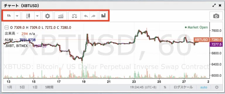 BitMEX　チャート