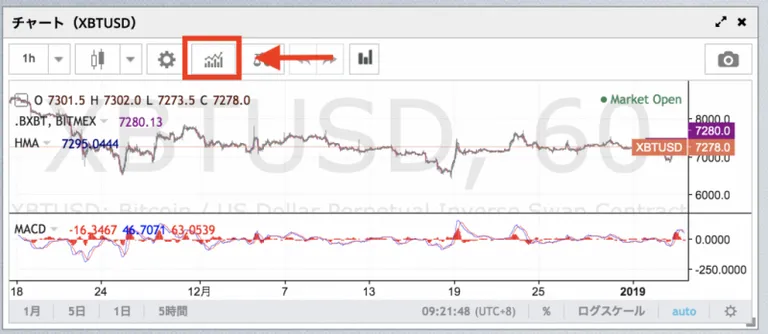 BitMEX　チャート