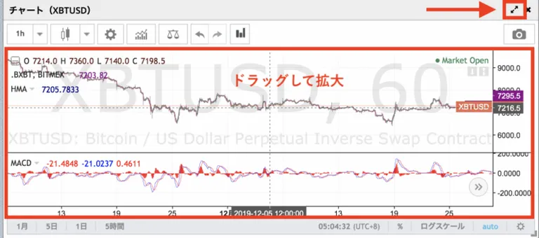 BitMEX　チャート