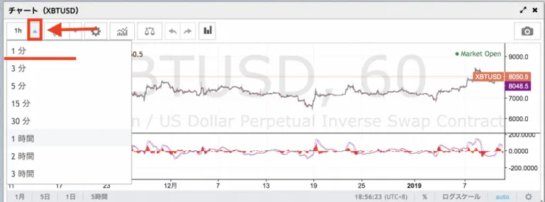 BitMEX スキャルピング