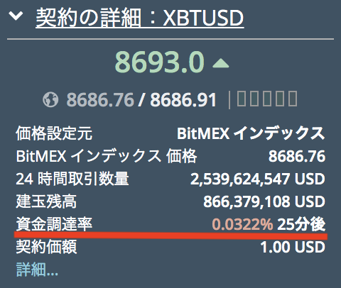 BitMEX　資金調達率