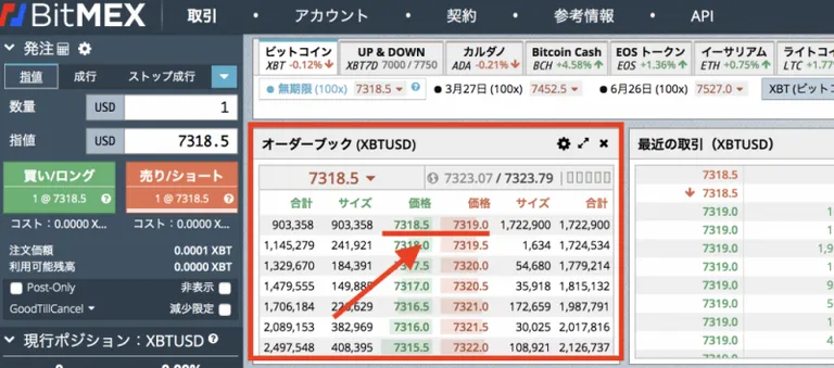 BitMEX　スプレッド