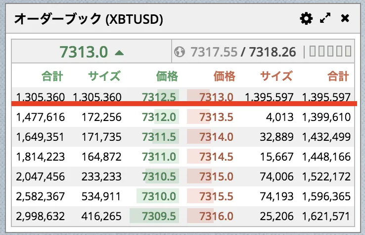BitMEX　スプレッド