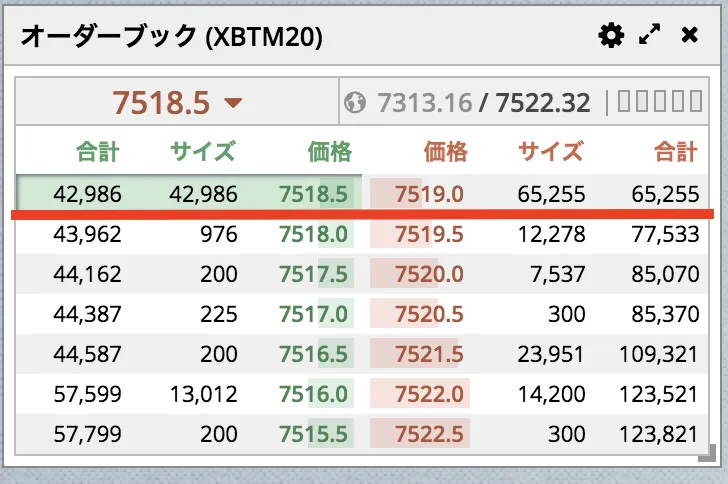 BitMEX　スプレッド