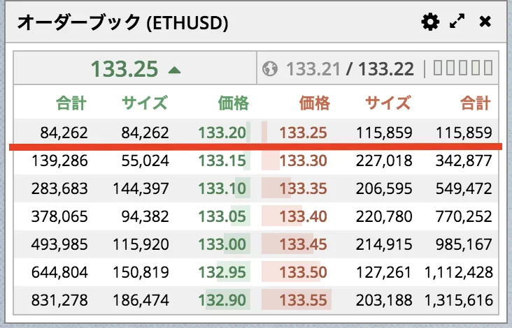BitMEX　スプレッド