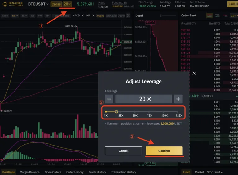 Binance レバレッジ