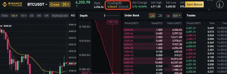 Binance レバレッジ