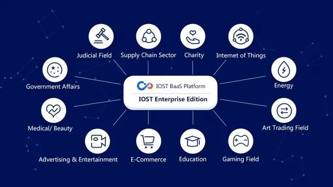 IOSTがエンタープライズに向けたブロックチェーン・クラウドベース・インフラ Blockchain-as-a-Service(BaaS) IOST BaaSを開始