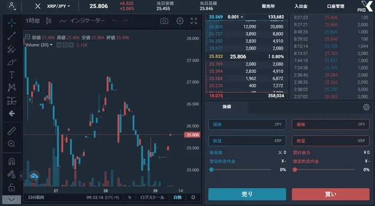 SBI VC 本人確認