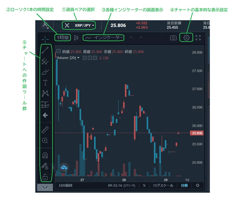 SBI VC 本人確認